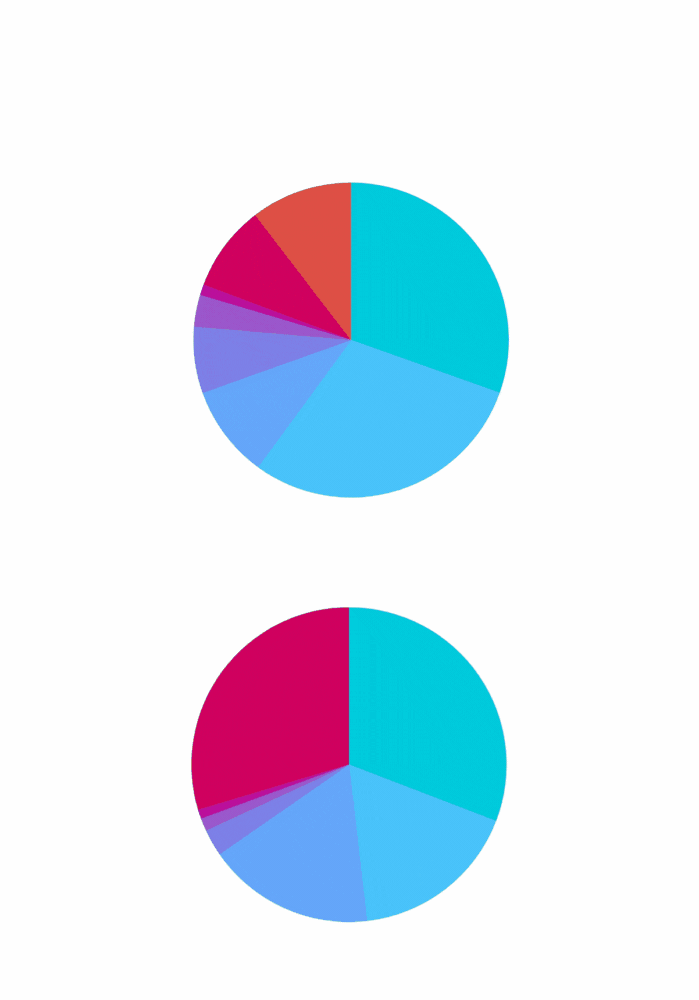 pie charts with social network data